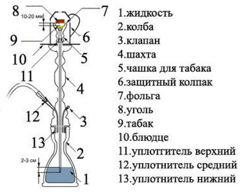 iz chego sostoit kalyan 11